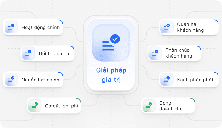 Mô hình kinh doanh